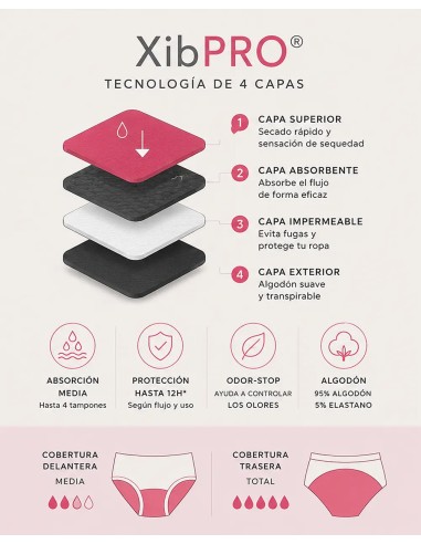 Protección menstrual XibPRO de cuatro capas