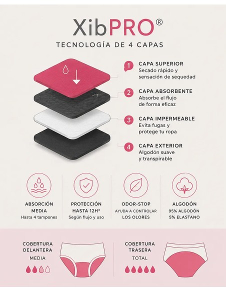 Protección menstrual XibPRO de cuatro capas