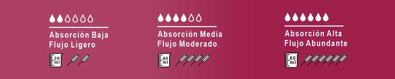 Tabla de absorciones