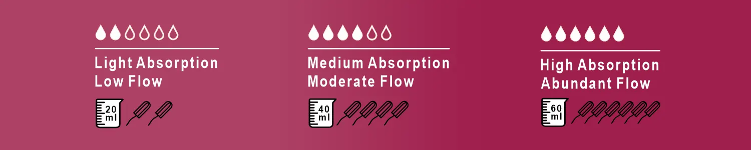 Choose the right absorption