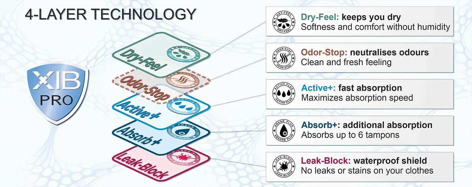 XIB-Pro Menstrual Technology period underwear